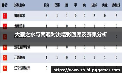 大秦之水与南通对决精彩回顾及赛果分析